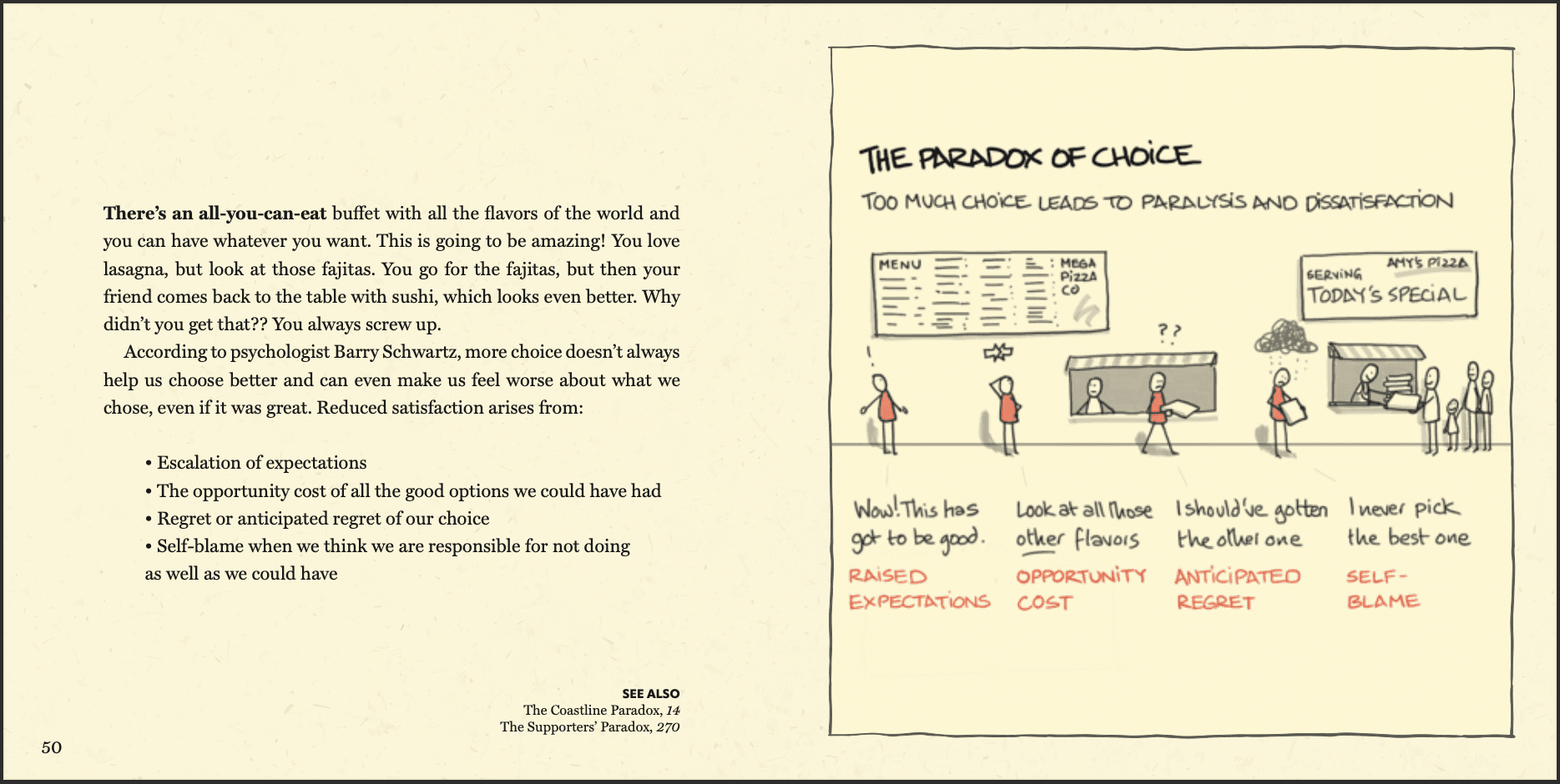 The Paradox Of Choice - Book page spread from Big Ideas Little Pictures